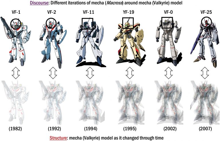 Anime’s Performativity: Diversity through Conventionality in a Global ...